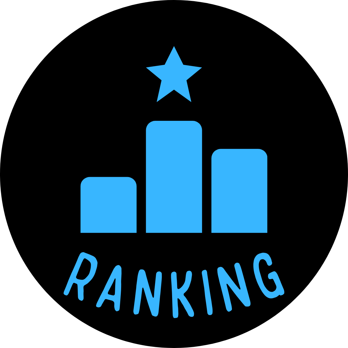 Ranking